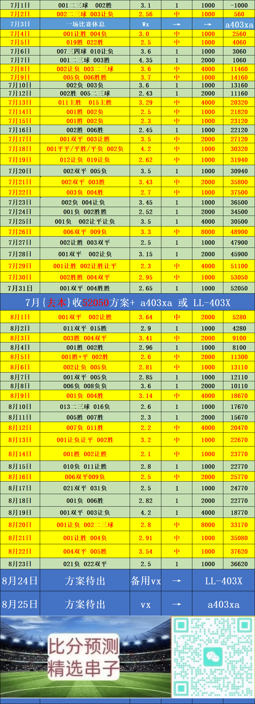 西甲 塞维利亚VS赫塔费：比分预测